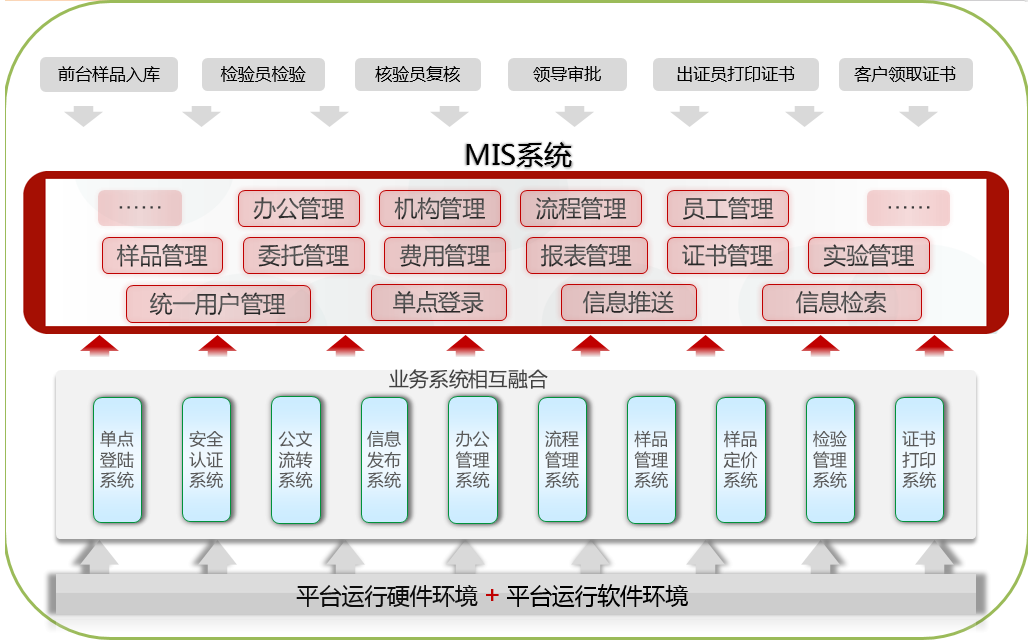 系統(tǒng)整體介紹架構(gòu)圖